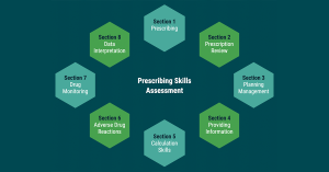 prescribing skills assessment