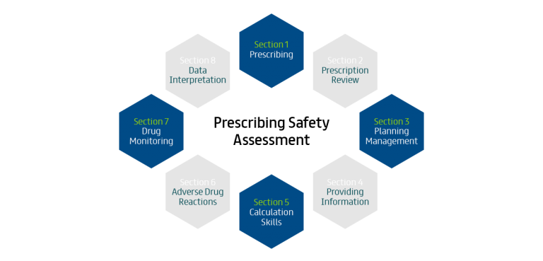 Prescribing Safety Assessment