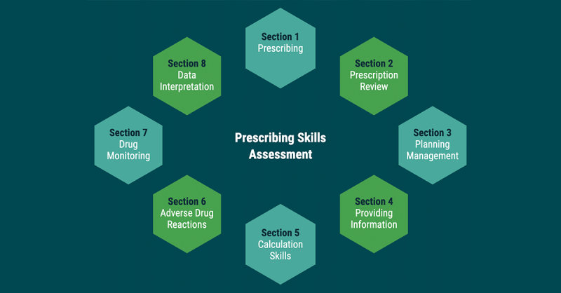 prescribing skills assessment prescribing skills assessment